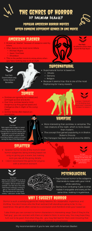 Horror Genre Infographic